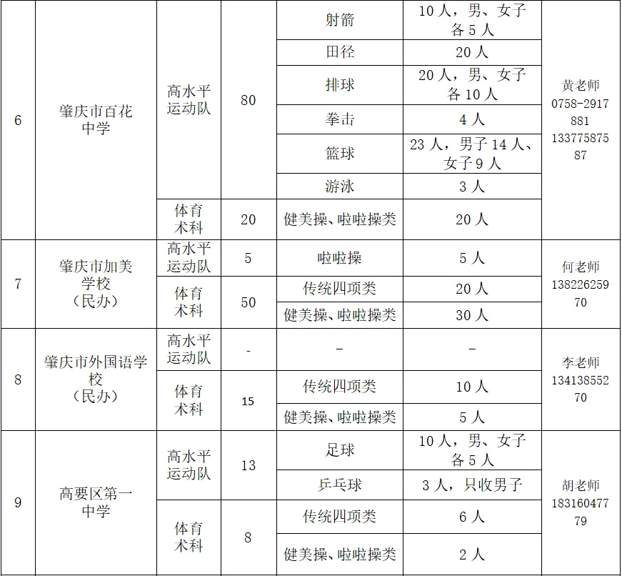 事关中考!这个信息值得关注,四会家长进→ 第4张