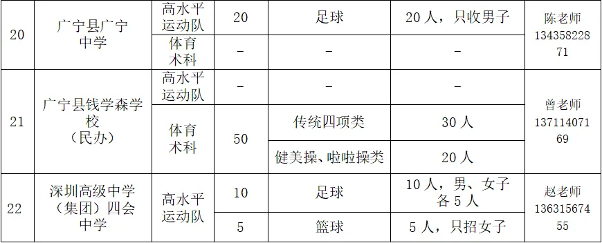 事关中考!这个信息值得关注,四会家长进→ 第7张