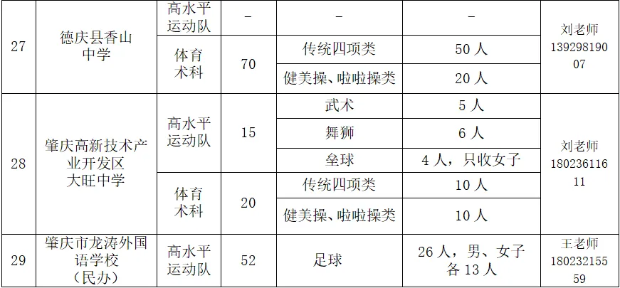 事关中考!这个信息值得关注,四会家长进→ 第9张