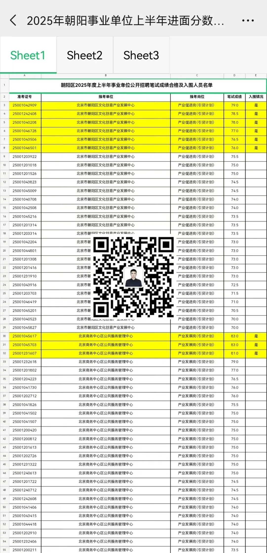 北京朝阳区事业单位真题,进面分数线,时政常识汇总,免费领取!!! 第9张
