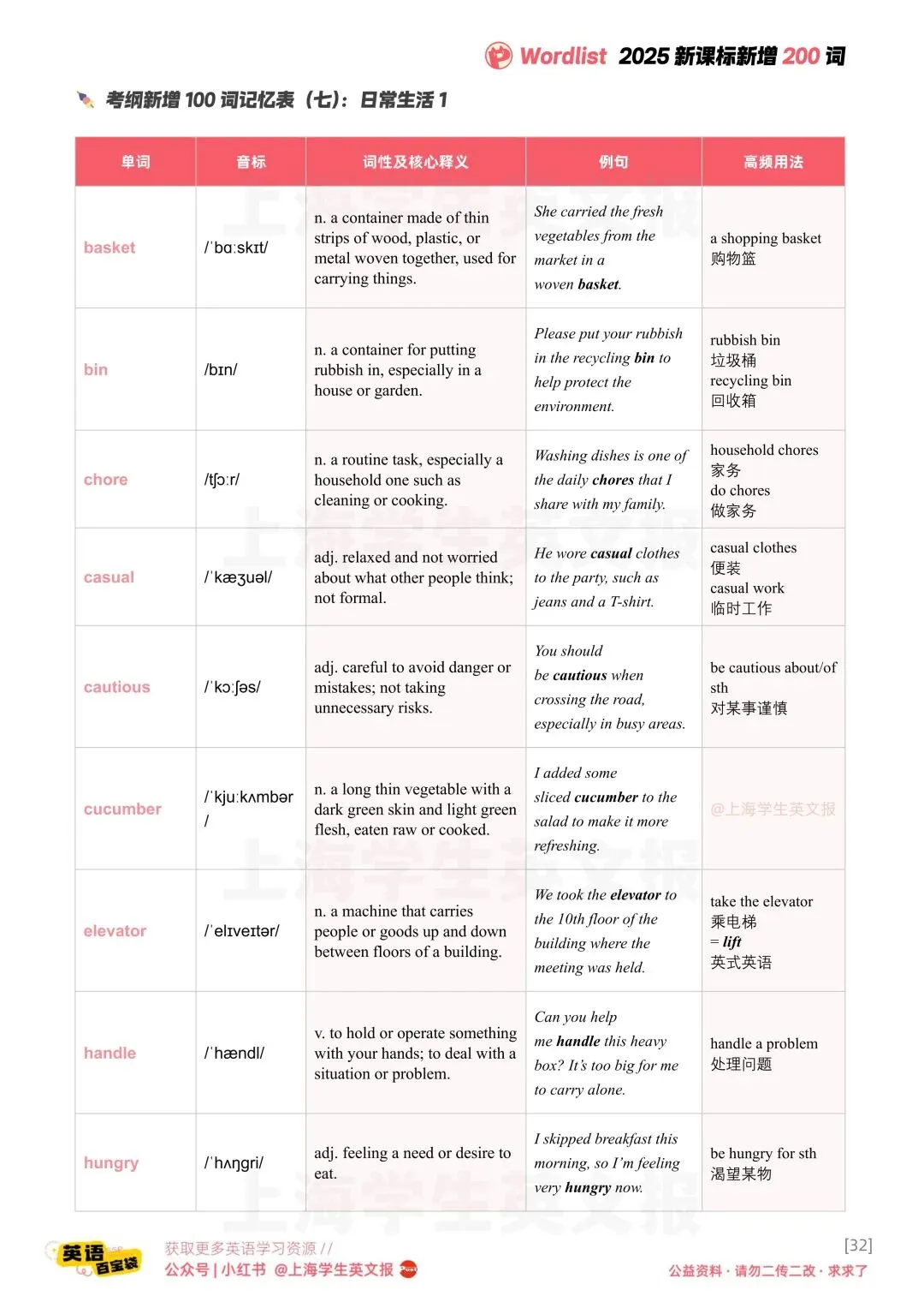 193道真题,背完2026课标新增词(第7期) 第5张