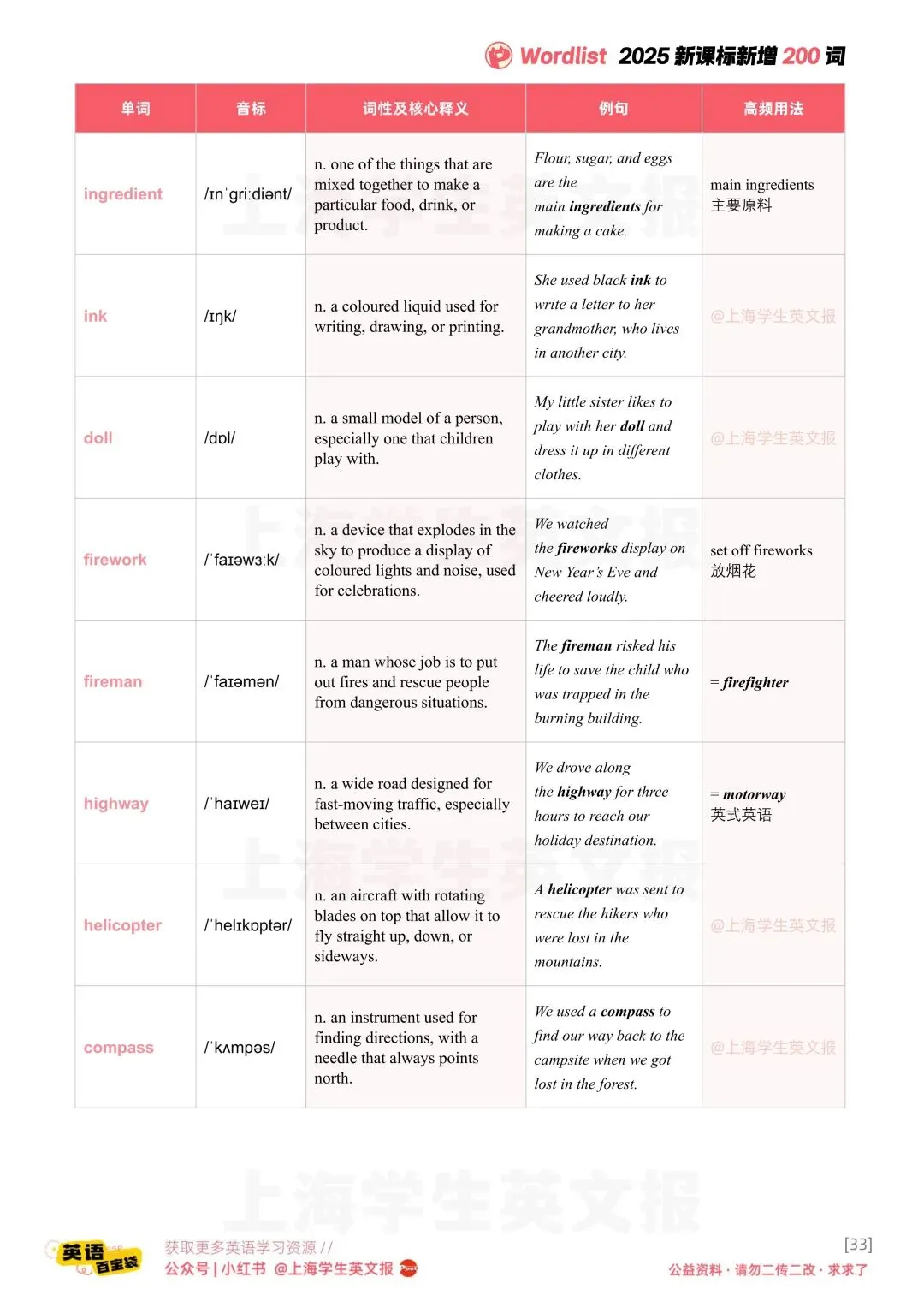 193道真题,背完2026课标新增词(第7期) 第6张