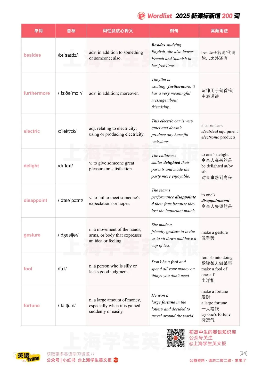 193道真题,背完2026课标新增词(第7期) 第7张
