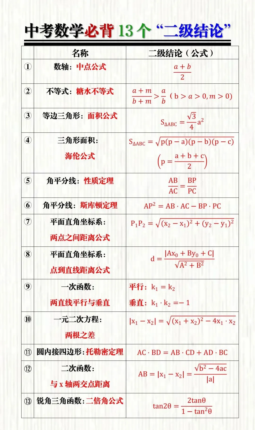 中考数学必背13个“二级结论”,熟记掌握,考场快速解题稳拿关键分! 第2张