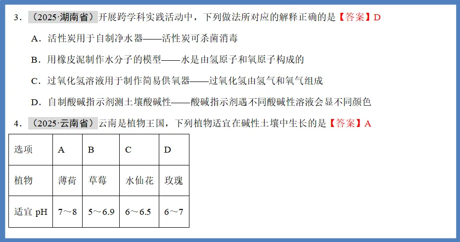 【中考化学专项复习】 常见的酸碱盐(真题整理全国通用版) 第4张