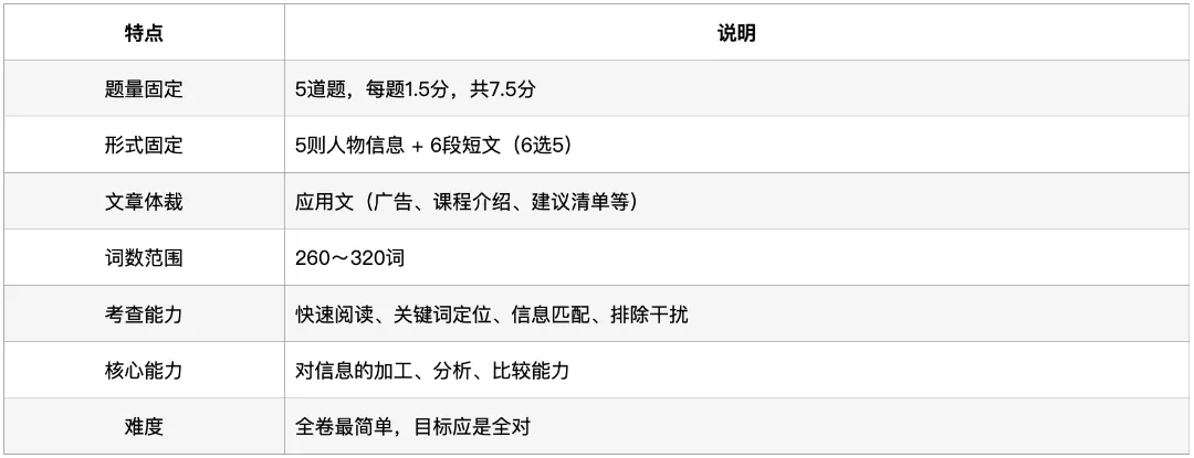 深圳中考英语·信息匹配:过去4年考了什么?2026年会怎么考? 第2张
