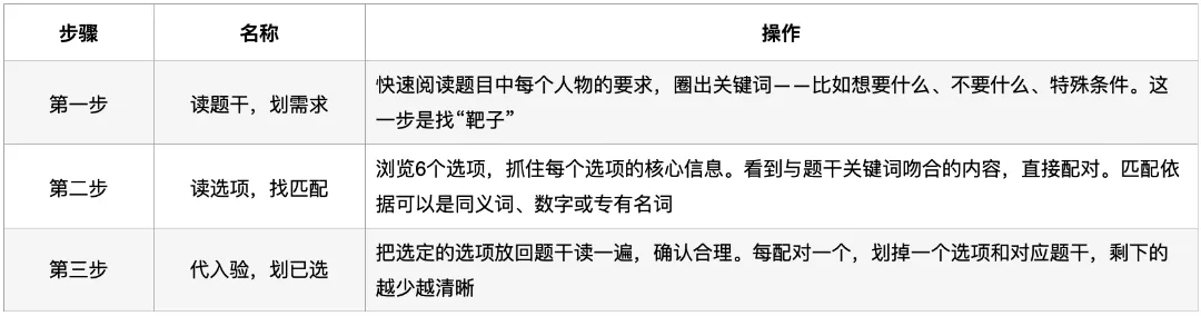 深圳中考英语·信息匹配:过去4年考了什么?2026年会怎么考? 第3张