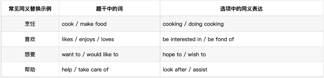深圳中考英语·信息匹配:过去4年考了什么?2026年会怎么考? 第4张