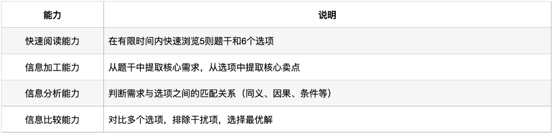 深圳中考英语·信息匹配:过去4年考了什么?2026年会怎么考? 第5张