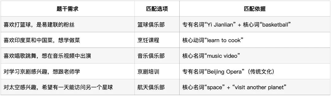 深圳中考英语·信息匹配:过去4年考了什么?2026年会怎么考? 第6张