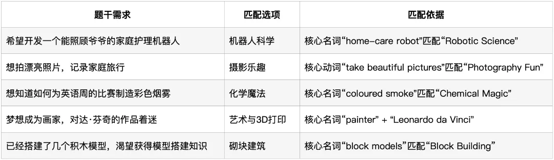 深圳中考英语·信息匹配:过去4年考了什么?2026年会怎么考? 第7张