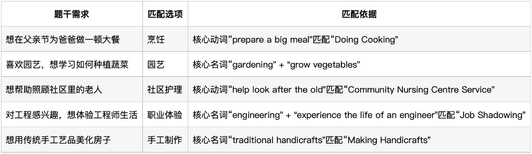 深圳中考英语·信息匹配:过去4年考了什么?2026年会怎么考? 第8张