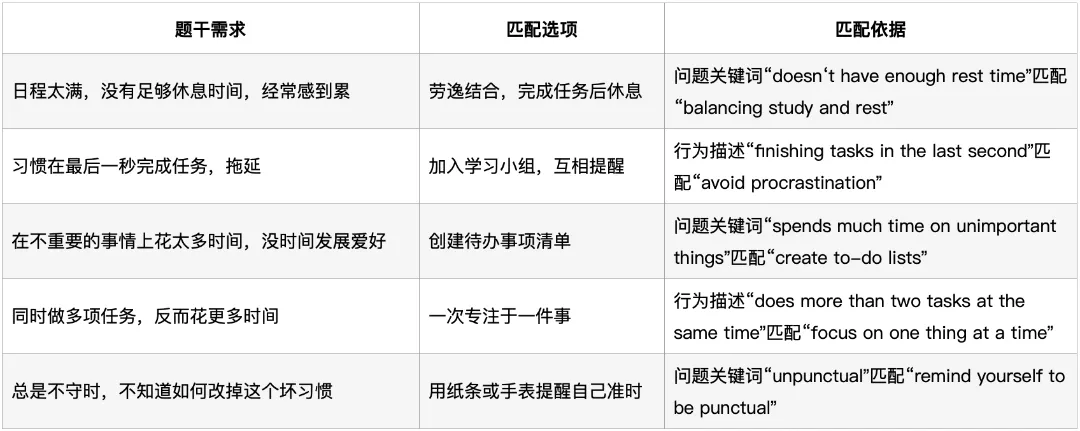 深圳中考英语·信息匹配:过去4年考了什么?2026年会怎么考? 第9张