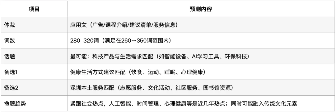 深圳中考英语·信息匹配:过去4年考了什么?2026年会怎么考? 第10张