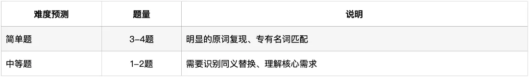 深圳中考英语·信息匹配:过去4年考了什么?2026年会怎么考? 第12张
