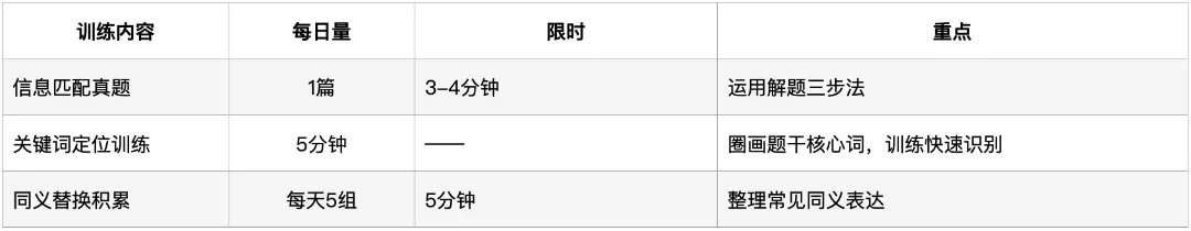 深圳中考英语·信息匹配:过去4年考了什么?2026年会怎么考? 第13张