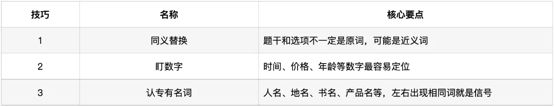 深圳中考英语·信息匹配:过去4年考了什么?2026年会怎么考? 第14张