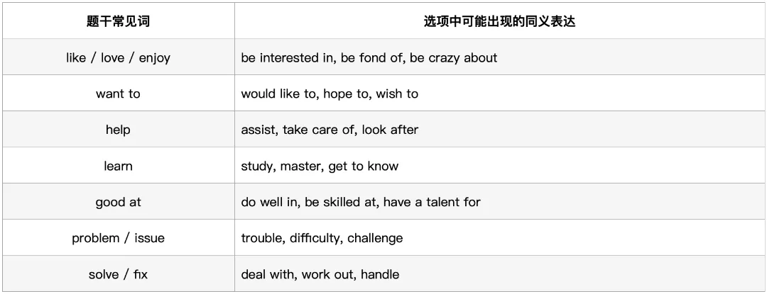 深圳中考英语·信息匹配:过去4年考了什么?2026年会怎么考? 第16张