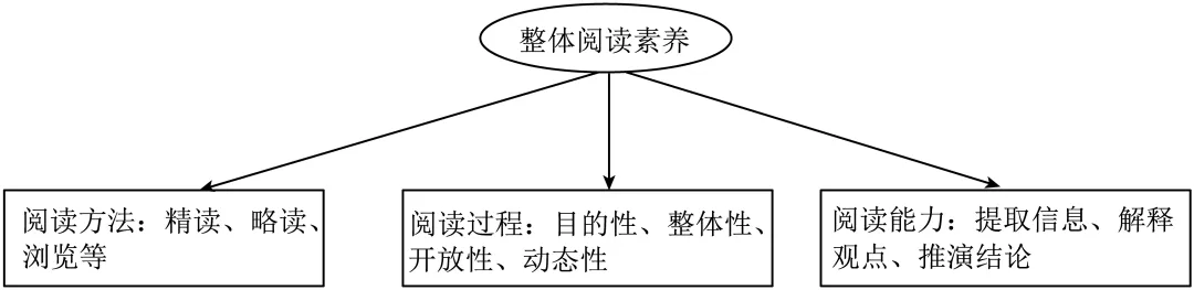 2026湖南中考一模-实用类文本阅读(非连+说明文+议论文) 第2张