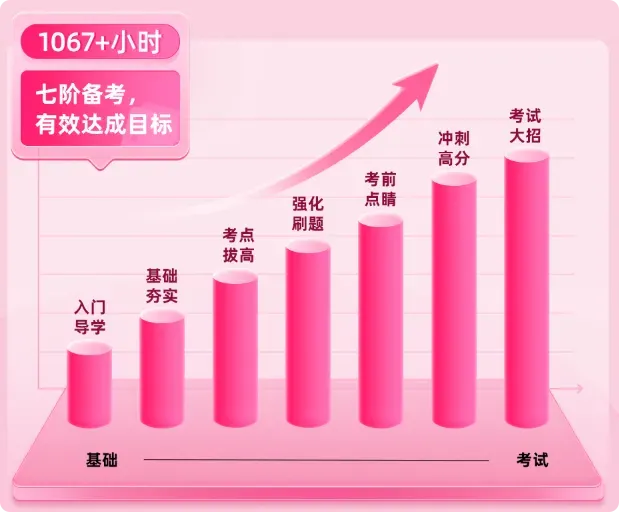 26年内蒙古专升本| 公共课真题考生回忆版! 第9张