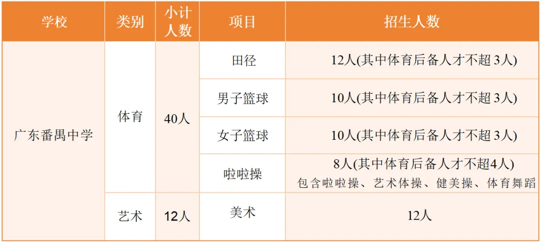 【洛溪中考】番禺中学美术特长生招生介绍 第5张