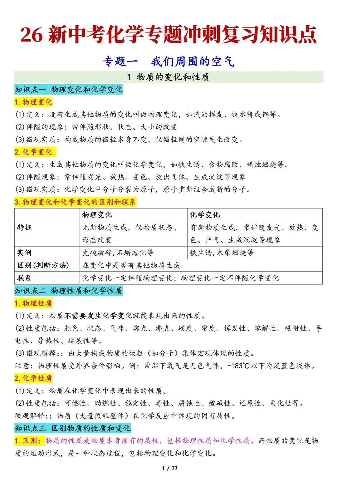 新中考化学重点12个复习专题知识点总结梳理【电子打印版】 第1张