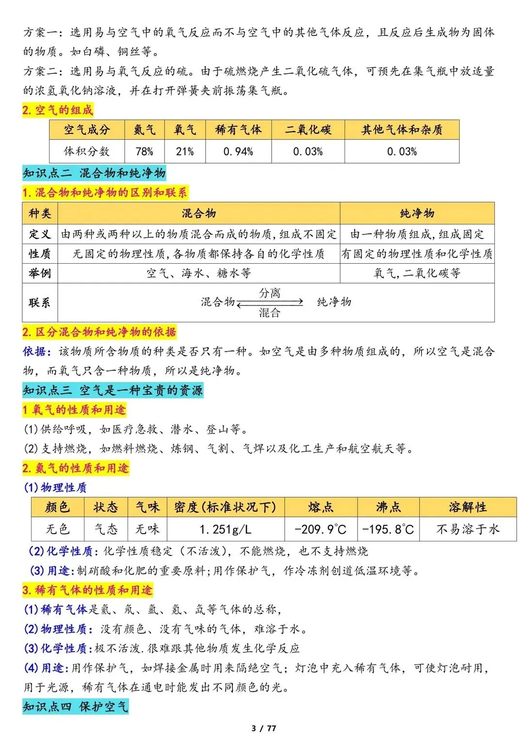 新中考化学重点12个复习专题知识点总结梳理【电子打印版】 第3张