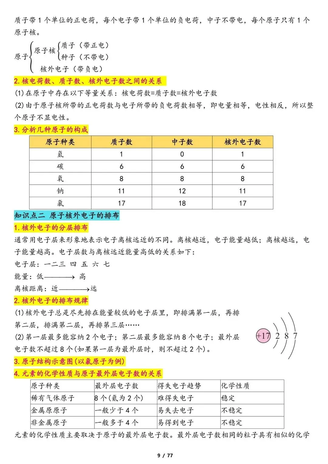 新中考化学重点12个复习专题知识点总结梳理【电子打印版】 第6张