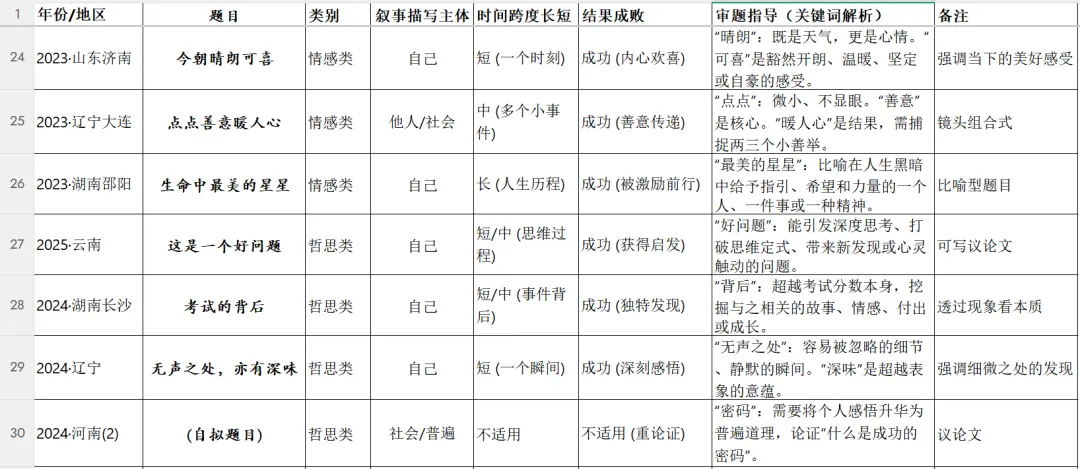 四十道全命题中考作文真题分类整理及备考建议 第5张