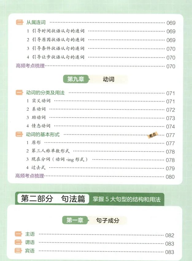 英语【语法真题练习】词类+句式句型+时态 第2张