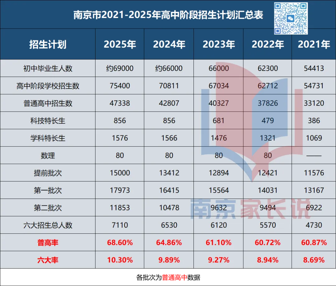 2026南京中考扩招4000人!名额咋分? 第2张