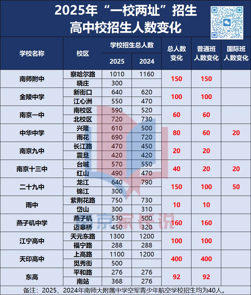 2026南京中考扩招4000人!名额咋分? 第5张