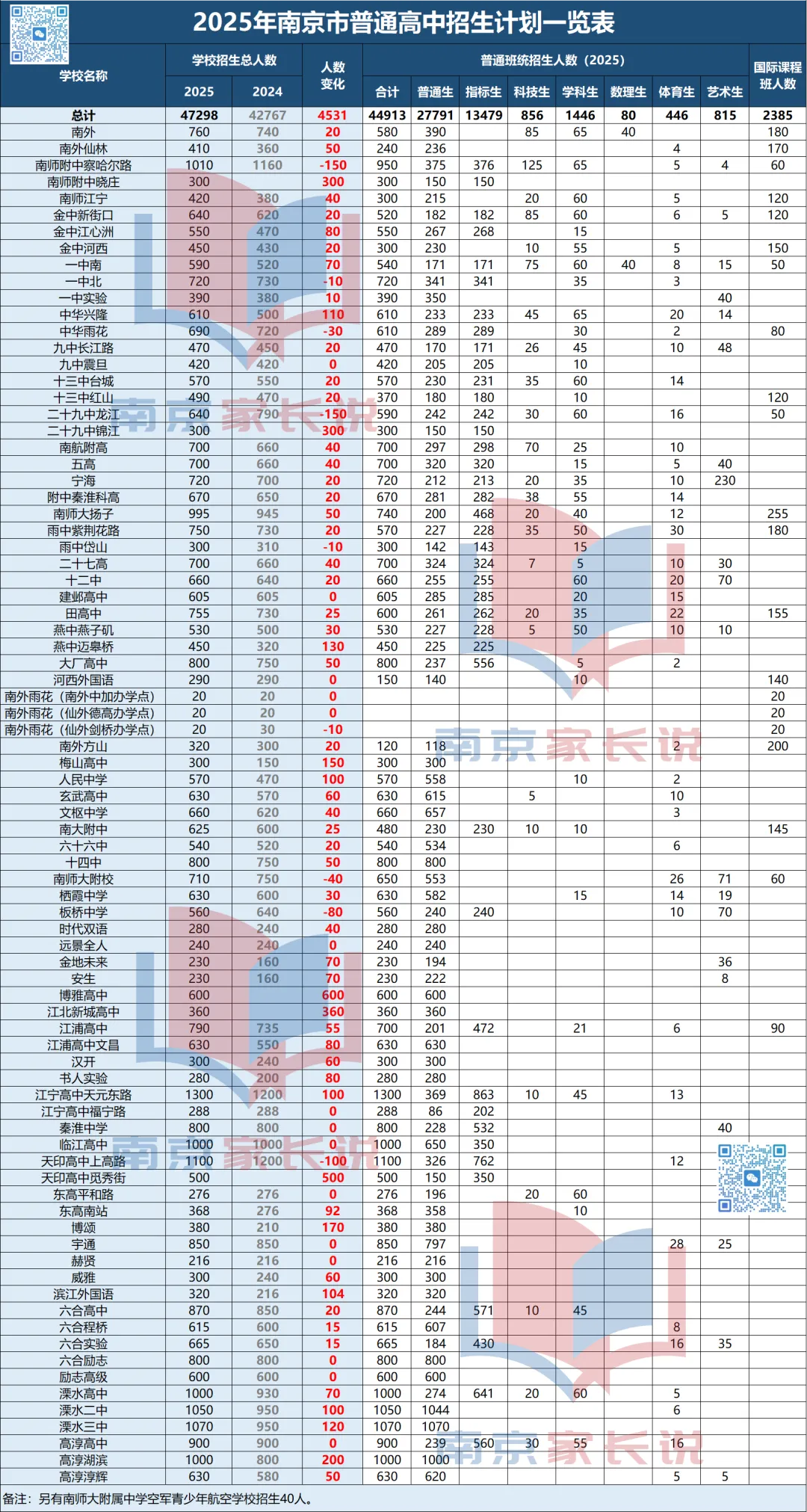 2026南京中考扩招4000人!名额咋分? 第7张
