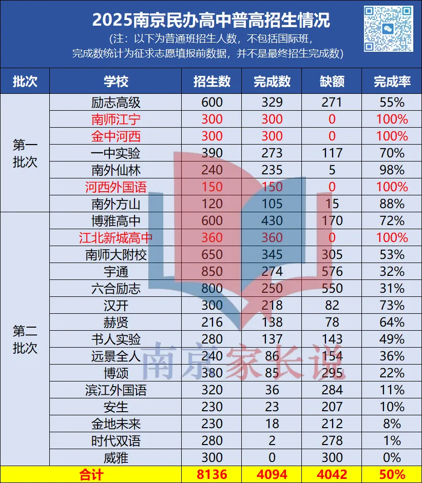 2026南京中考扩招4000人!名额咋分? 第8张