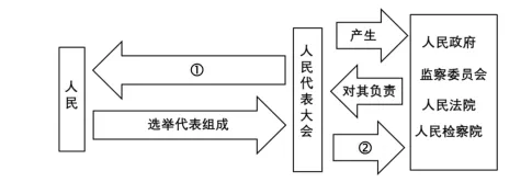 备战期中考|2026新版八下道法期中考试模拟测试卷(24页)含解析版 第4张