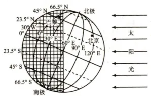 2026年鞍山市一模地理真题 第5张