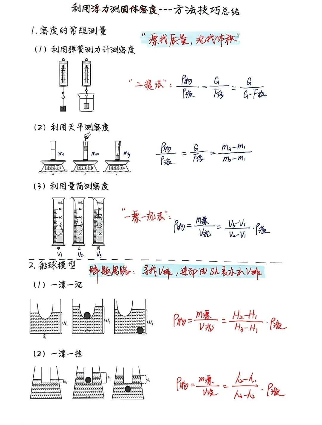 中考物理压强浮力各类疑难问题总结 第4张