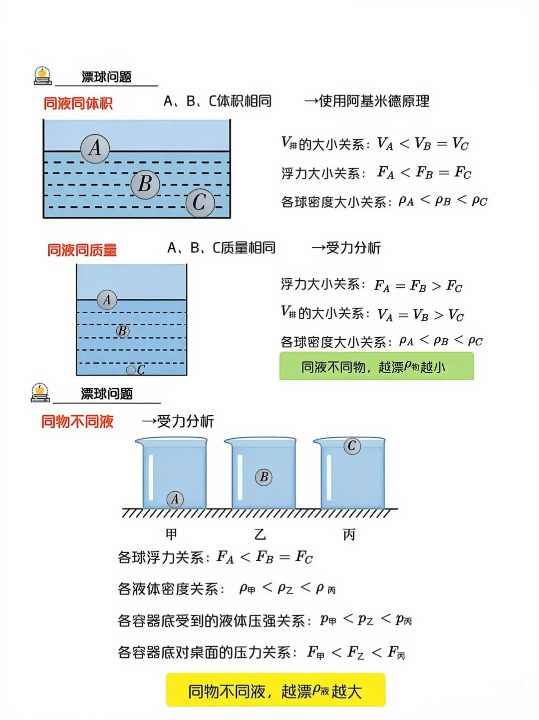 中考物理压强浮力各类疑难问题总结 第6张