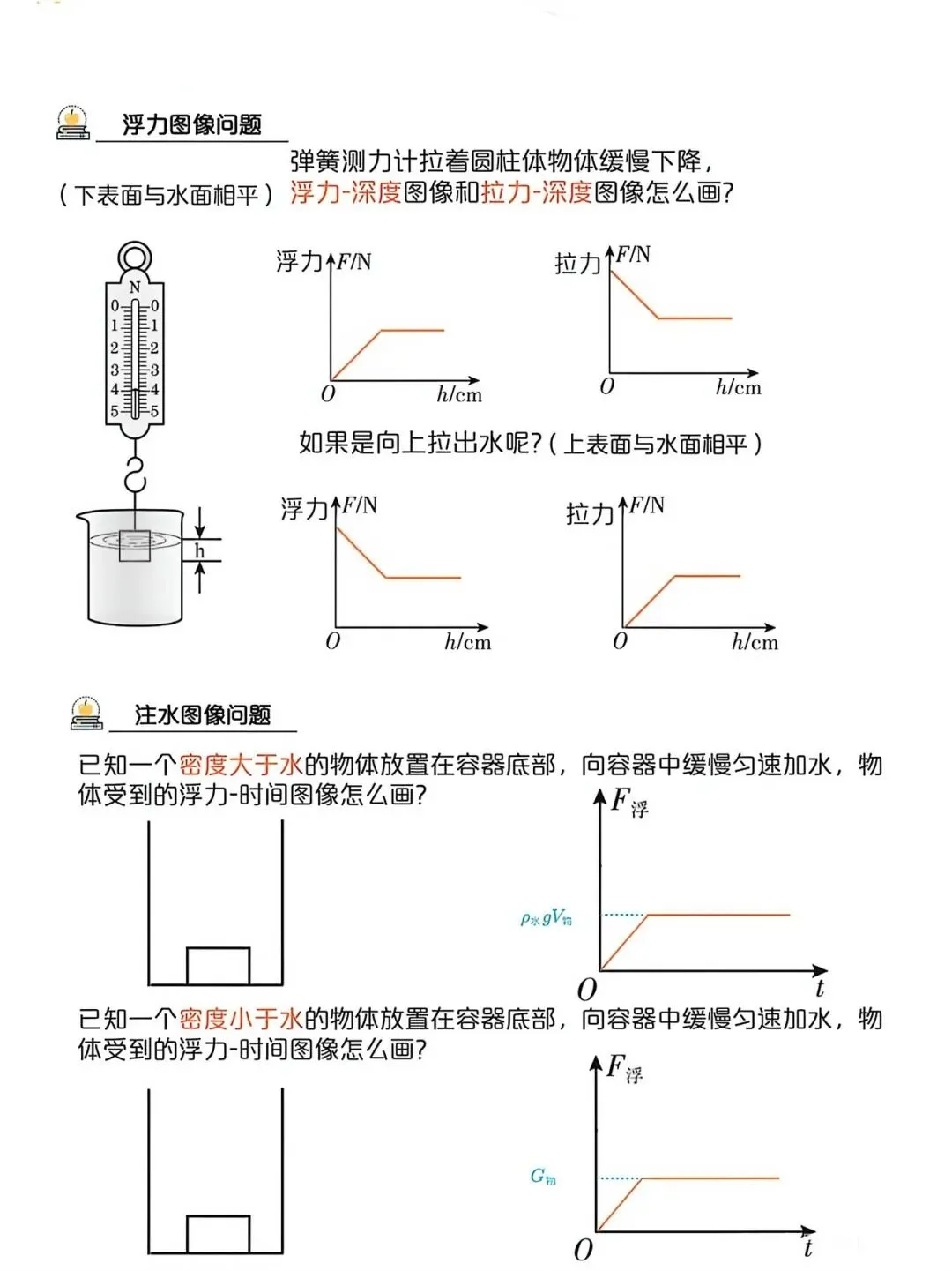 中考物理压强浮力各类疑难问题总结 第8张