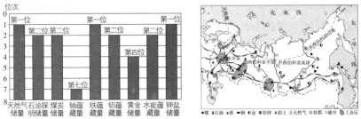 2026年鞍山市一模地理真题 第14张