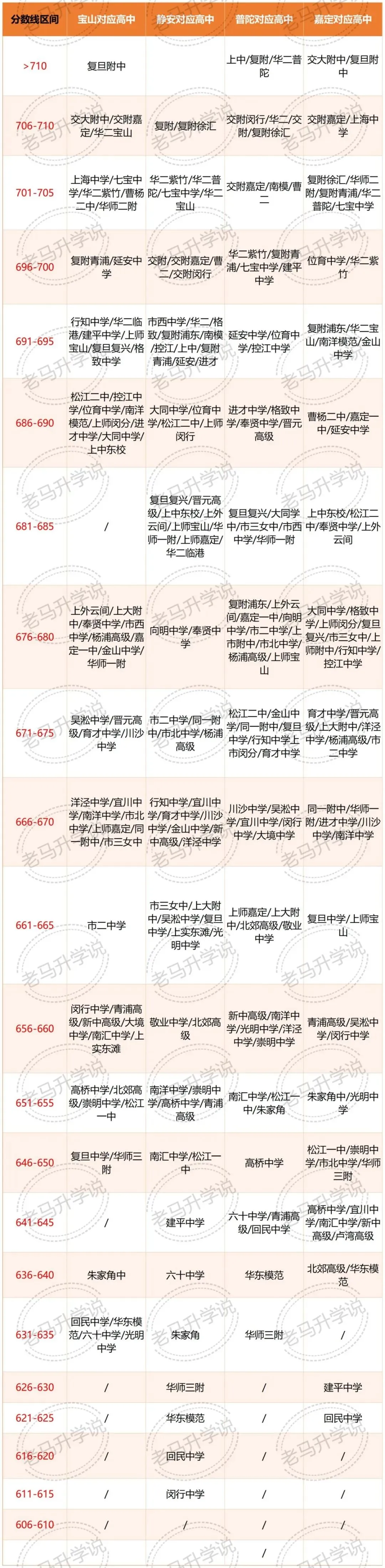 中考名额到区,各区形势真的很乱 第1张