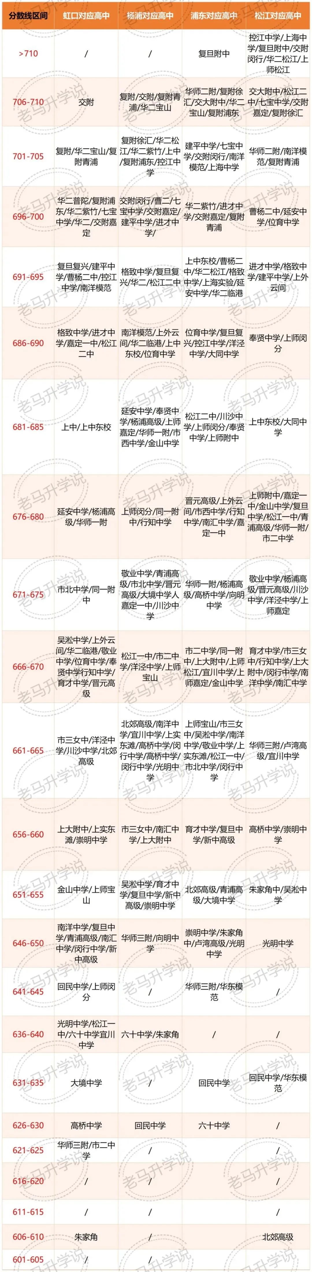 中考名额到区,各区形势真的很乱 第2张