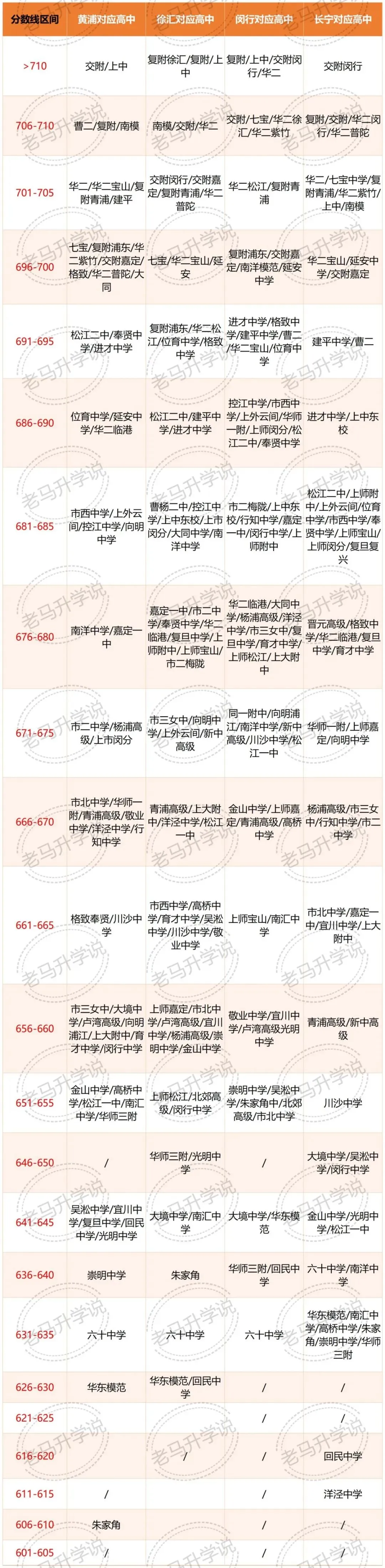 中考名额到区,各区形势真的很乱 第3张