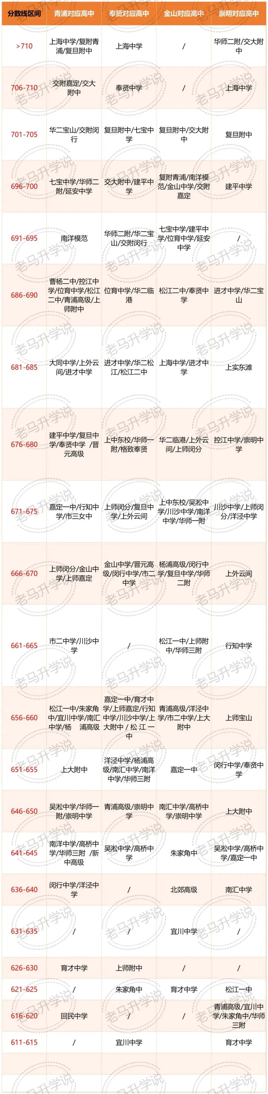 中考名额到区,各区形势真的很乱 第4张