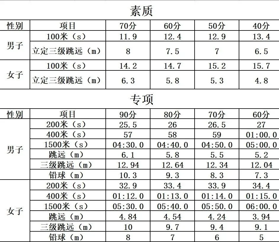 兰州市第四中学2026年中考招生问答及自主招生 第8张