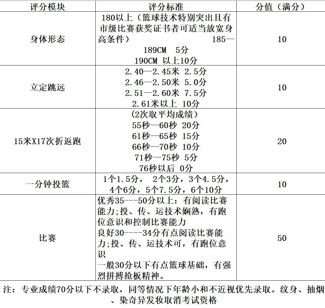 兰州市第四中学2026年中考招生问答及自主招生 第9张