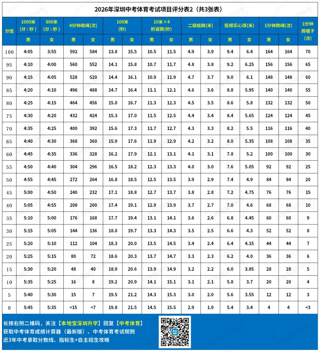 2026深圳中考体育成绩计算器!附满分标准→ 第4张