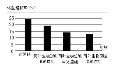 2026年鞍山市一模生物真题 第11张