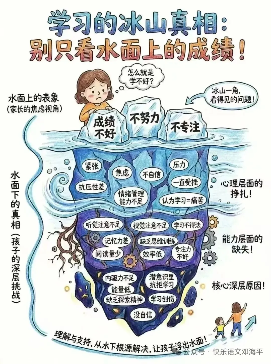 中考倒计时50天:从“冰山底层”破局,提升初中数学成绩 第1张