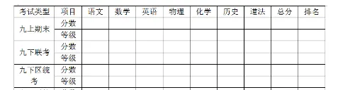 深圳中考定位:三步走 第2张